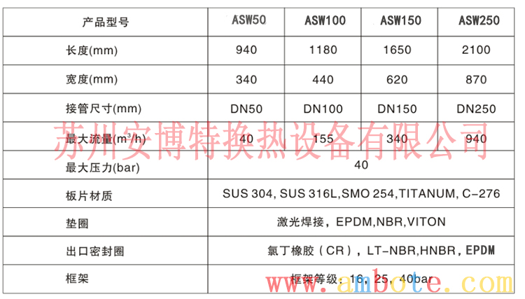 半焊接板式換熱器型號